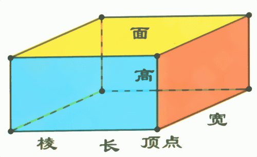 长宽高英文缩写是什么