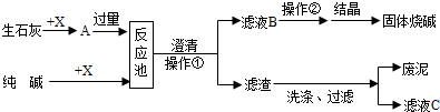 工业上可用纯碱和石灰石为原料制取烧碱，请你写出制取过程中发生反应的化学方程式．（1）分解反应______