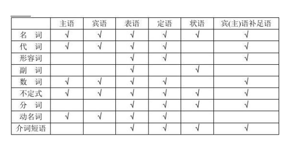 英语语法中什么是主语补足语？