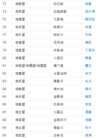 《水浒传来自》一百单八将姓名及绰号