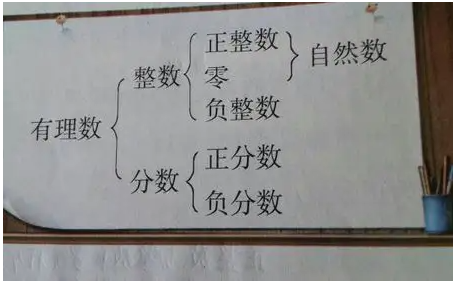 正整数的符号是什么?