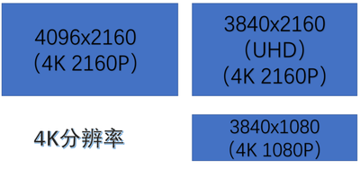 1080p和4k有什么区别？