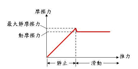 什么是最大静摩擦力???