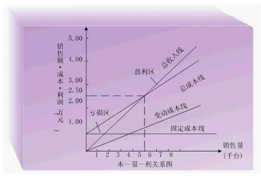 安全边际率问题