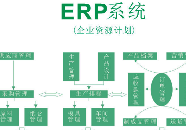 国内ERP系统有哪些？