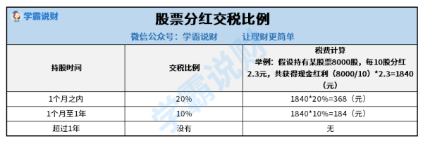 股票分红转增后股价怎么算