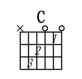 求吉他初学者入门和弦指法图。