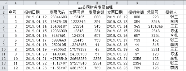 国家来自推行电子发票，对于费用报销，怎么避免重复报销