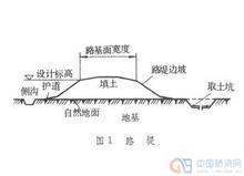 什么是路堤，路堑，路基，最好配有图片解释？