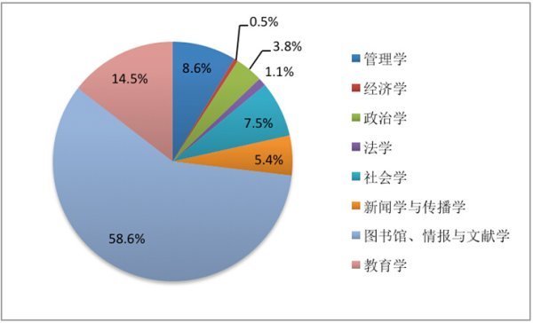 网络舆情的基本来自概念