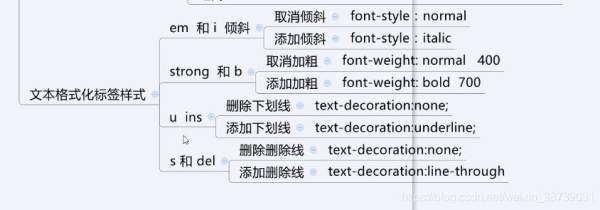 html来自字体样式怎么设置