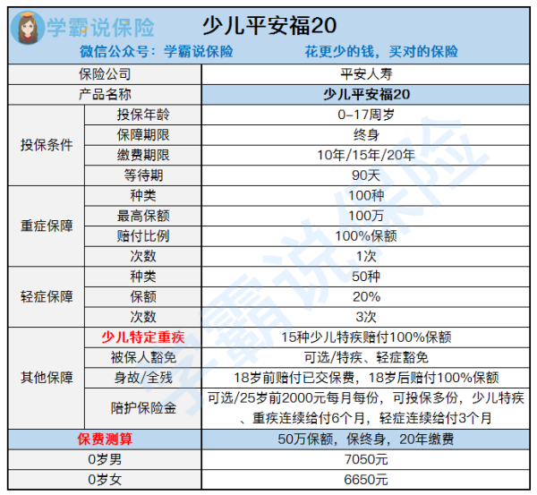 少儿平安福保险介绍？