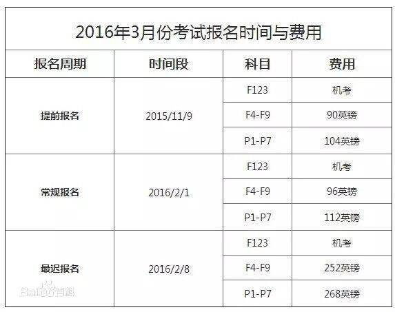 ACCA2015年考试时间是什么时候来自啊？