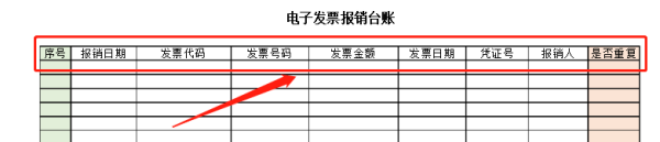 国家来自推行电子发票，对于费用报销，怎么避免重复报销