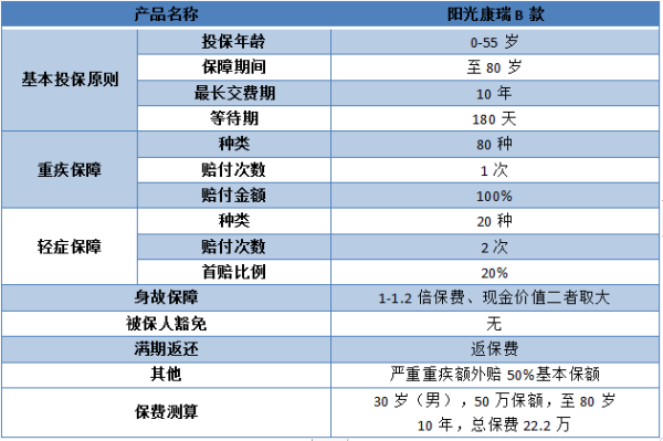 95510阳光保险