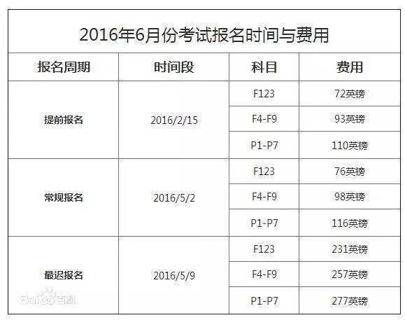 ACCA2015年考试时间是什么时候来自啊？