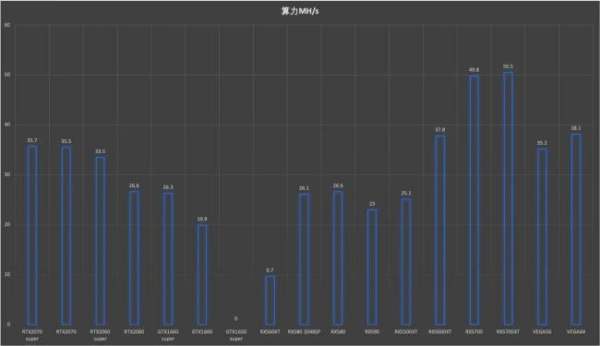 大家来自帮我算下显卡2060个2070可能是挖矿的卡吗？