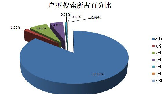 0.1等于百分之几？