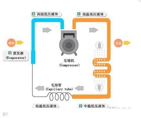 空调来自制冷原理图