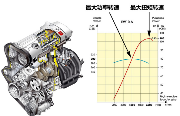 最大扭五乐周财其矩转速1400-4000什么来自意思