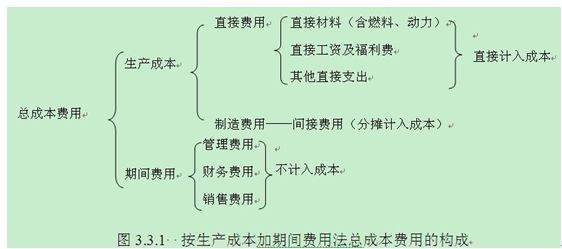 金蝶怎么结转生产成本？