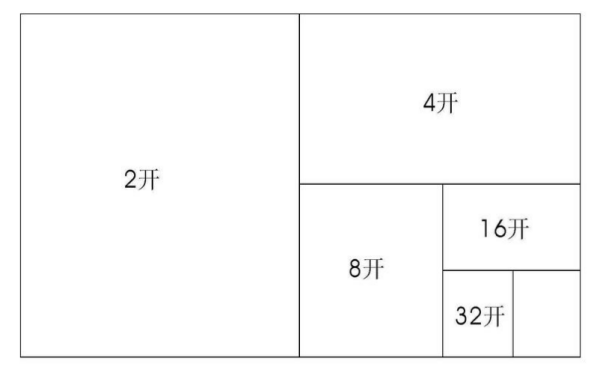 八开和十六开分别是多大？