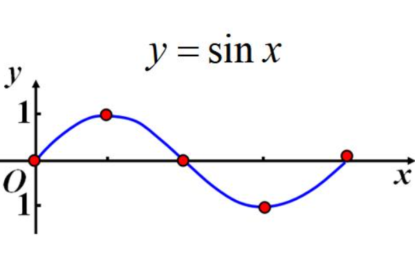 数学中的sin怎么读