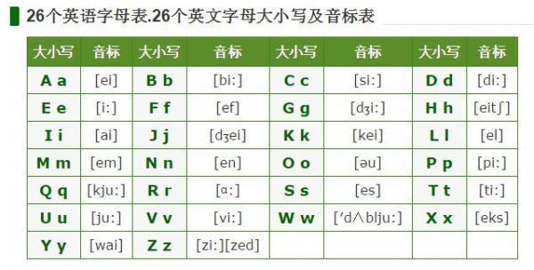 24个英文字母怎她沉样读