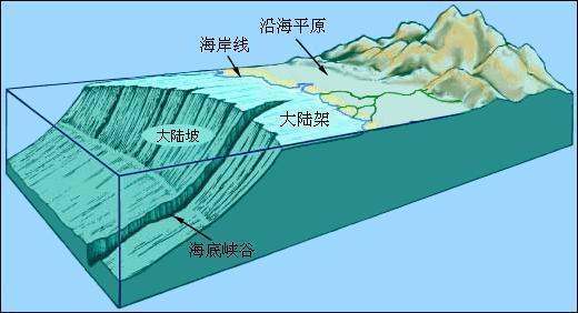 海洋中等深线最密集的地方是