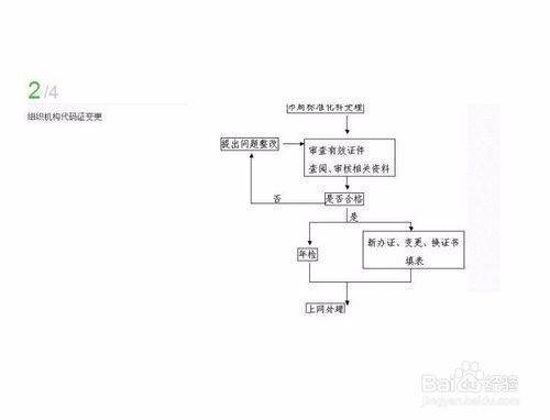 公司经营范围变更需要什么资料？