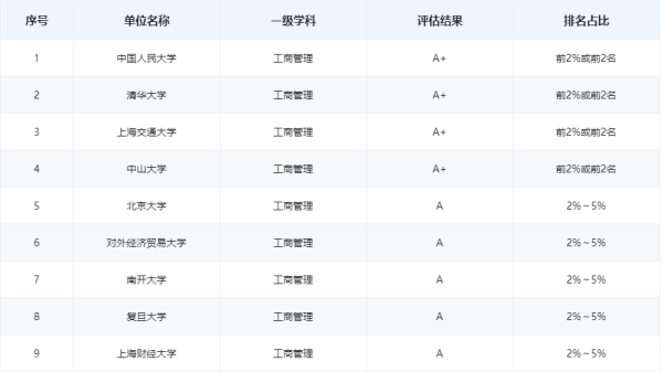 会计学考研院校排名