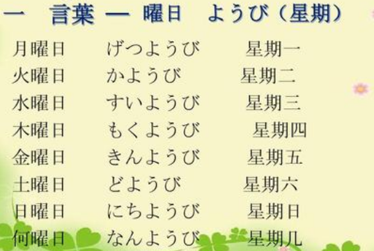 日曜日、月仅句裂威构及记四曜日是什么意思？