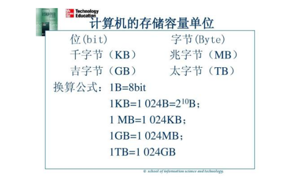 字速镇六装孙谓背查无如节是什么意思