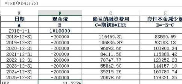 未确认融资费用在资产负债表中哪个科目体来自现