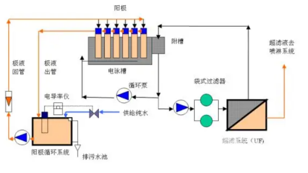 电泳是一种什么来自工艺？