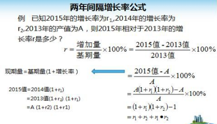 混合增长率公式是什么?