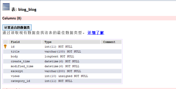 MySQL中varchar最大长度是多少