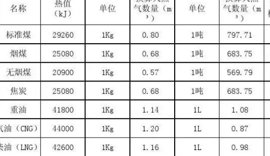 吨标准煤换算公式是什么?