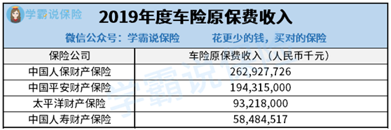 车险史明长宁比才载击反哪个保险公司最好