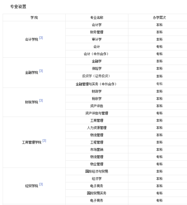 吉林由工商学院怎么样？