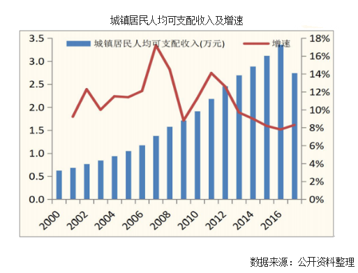 2017年全国城镇居民人均可支配收入是多少