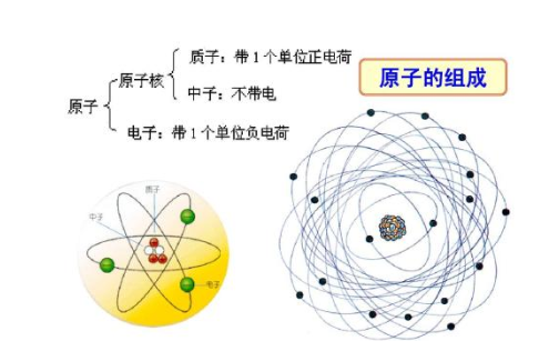 核外电子数等于什么？？