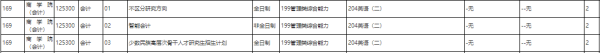 会计学考研院校排名