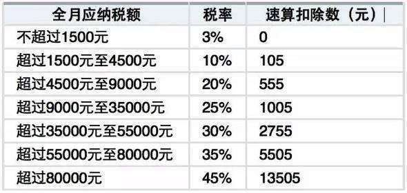 干部身份和工人身份的退休待遇有什么区别吗