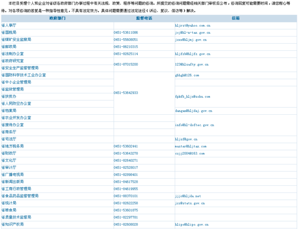 黑龙江省省长邮箱是多少？