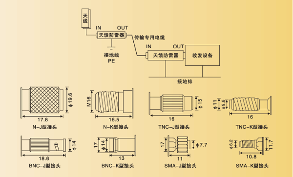 防雷器的主要参数