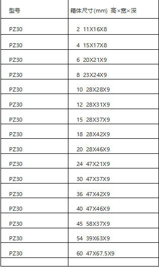 PZ30配来自电箱都是什么规格？