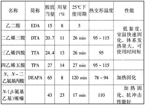 脂肪族的分类