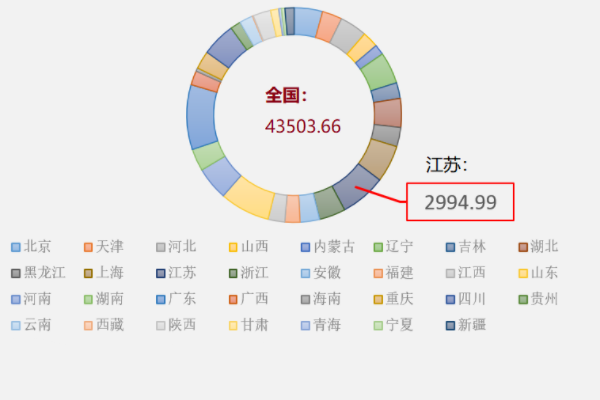 各来自省人口排行榜2023