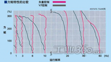 力矩的单位